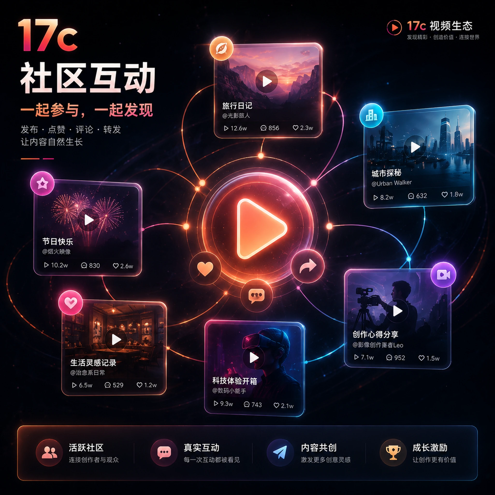 17c创作者社区与视频分享